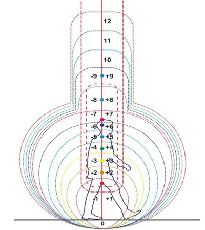 cesta duchovniho osviceni