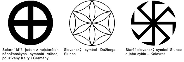 zajimave_clanky-Zimní slunovrat Kračun-solarni svastika