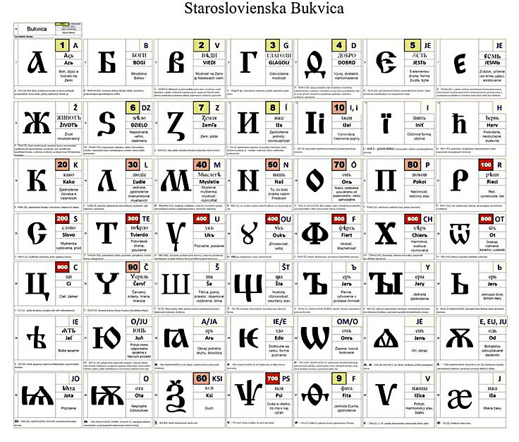 staroslovanské písmo BUKVICE