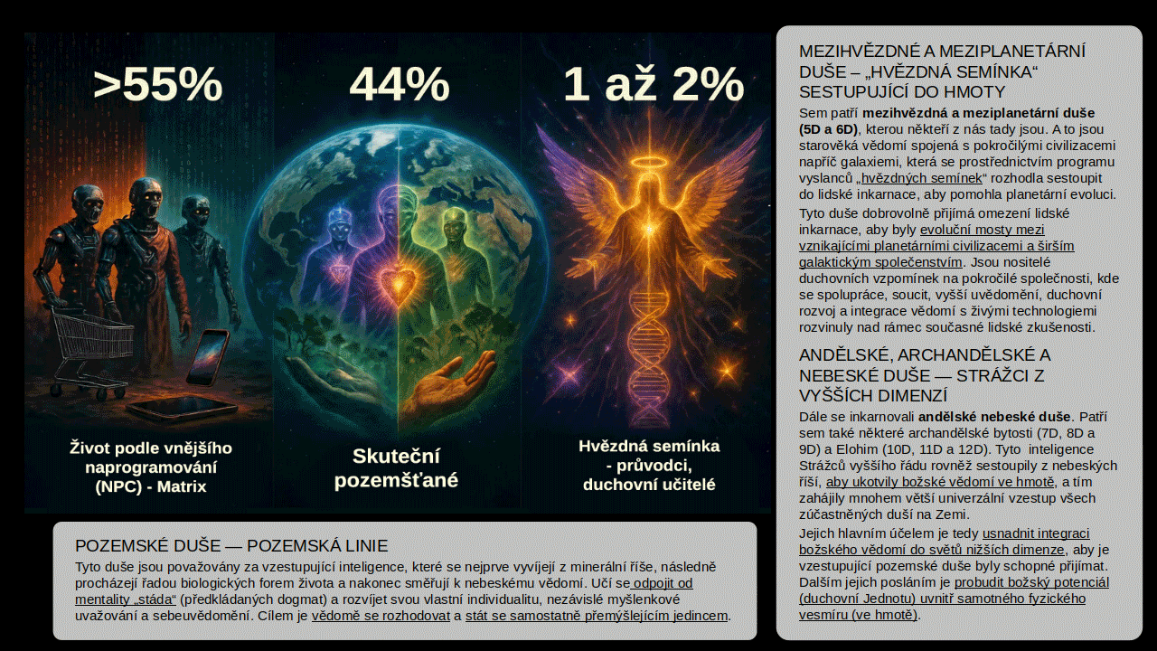 slození-lidstva-na-Zemi